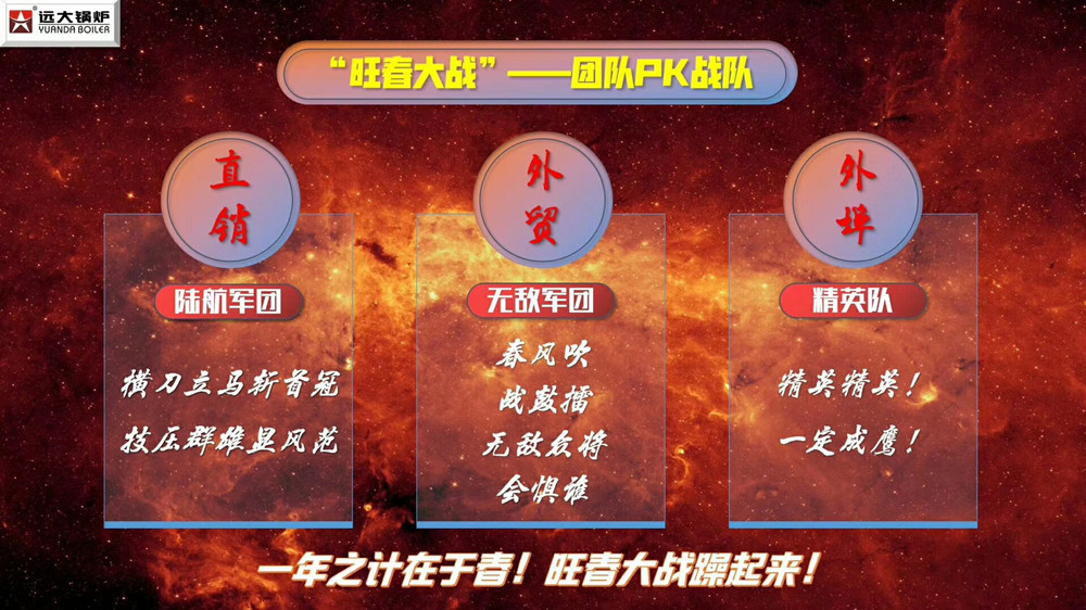 遠(yuǎn)大鍋爐2018年第一季度團(tuán)隊競賽